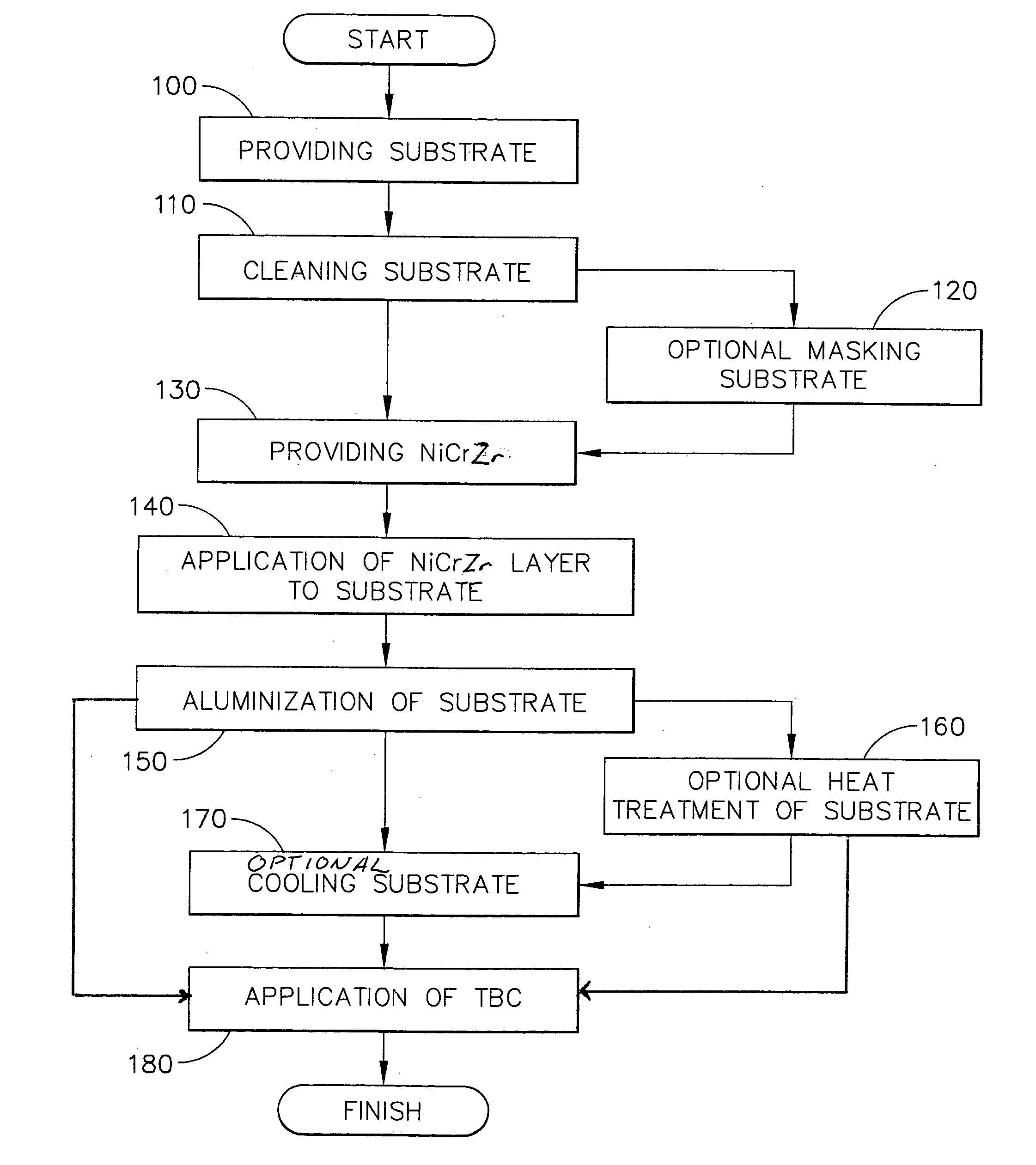 Bond coat process for thermal barrier coating