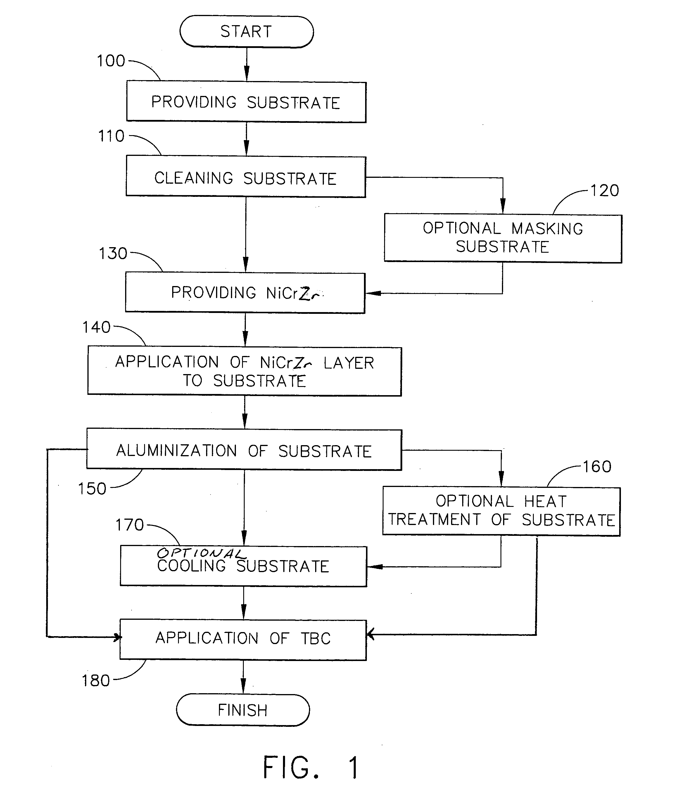 Bond coat process for thermal barrier coating