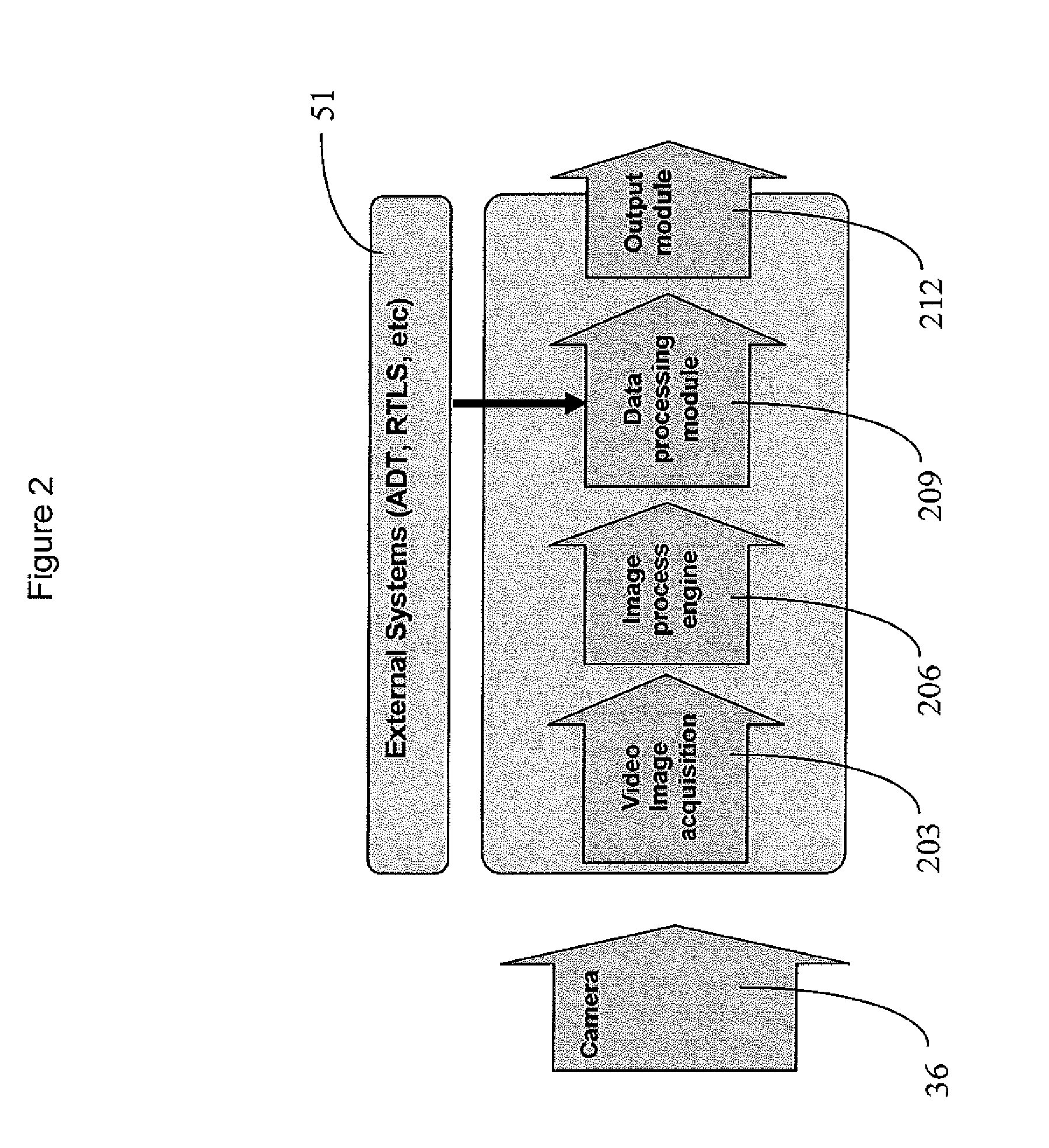 Automatic Patient and Device Recognition and Association System