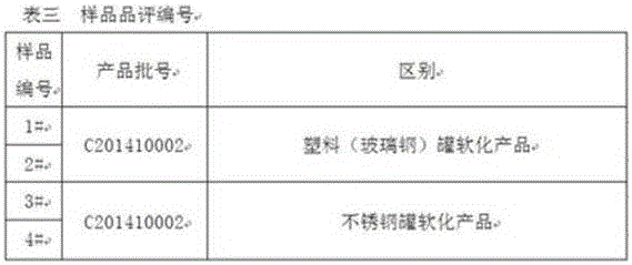 Cationic resin regenerant and method for regenerating cationic resin with cationic resin regenerant