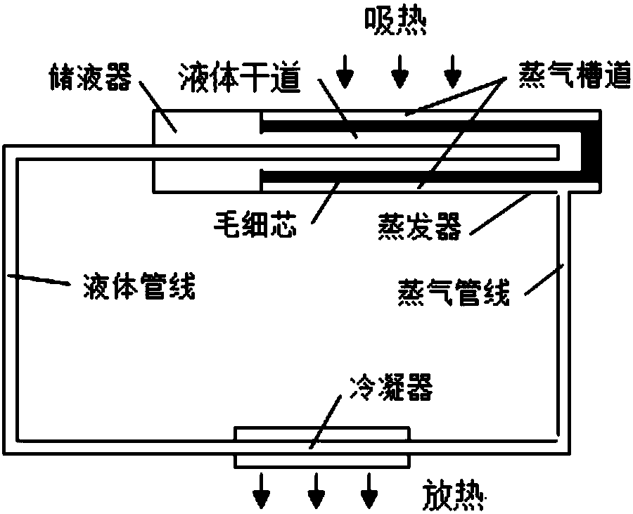 High-power flat evaporator resistant to positive pressure, processing method of flat evaporator and flat-plate loop heat pipe based on evaporator