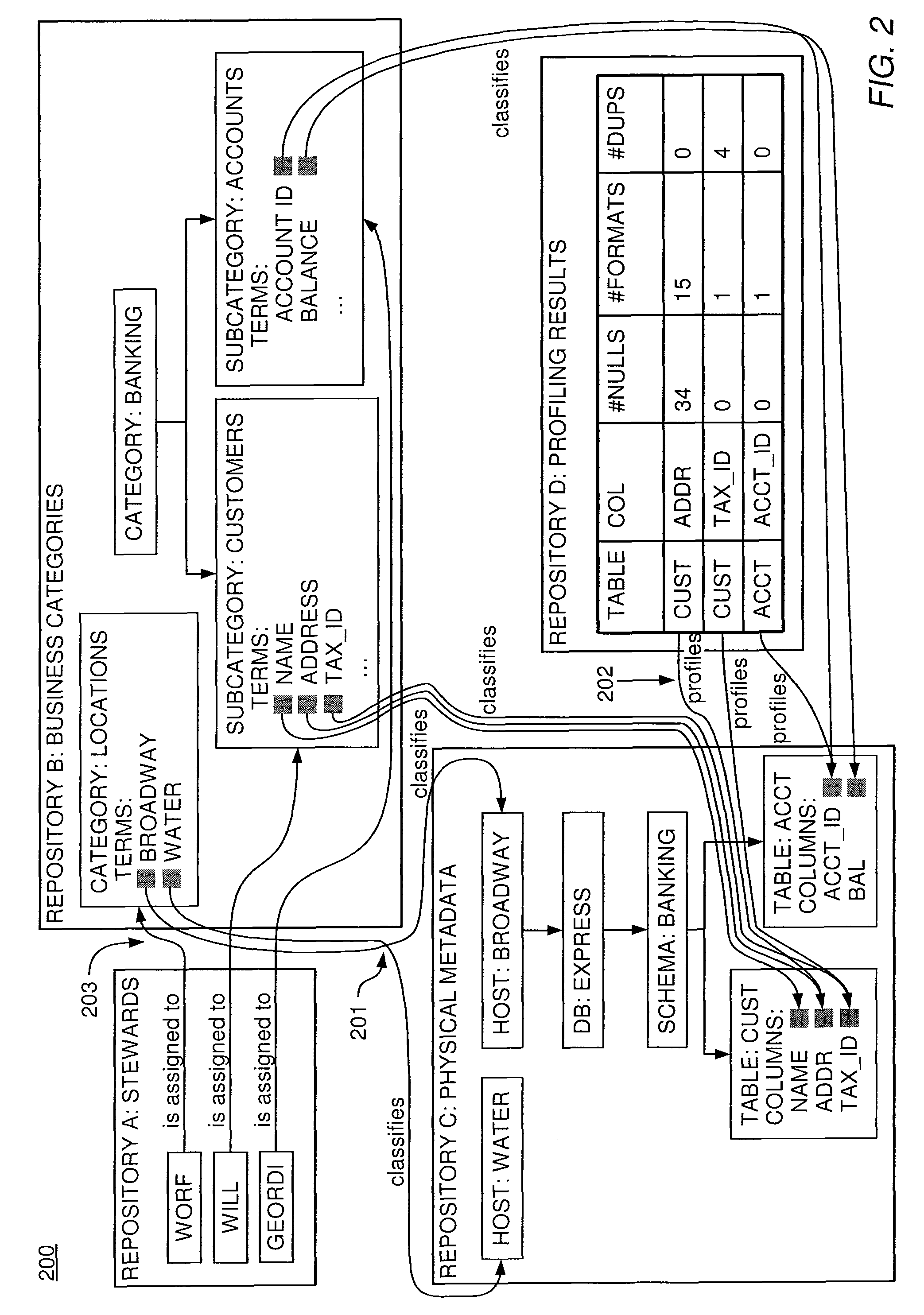 Dynamically building and populating data marts with data stored in repositories