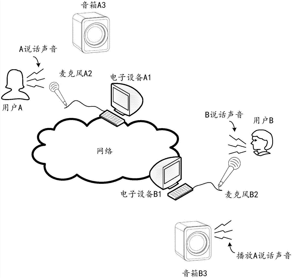 Echo cancellation method, echo cancellation device, conference tablet computer and computer storage medium