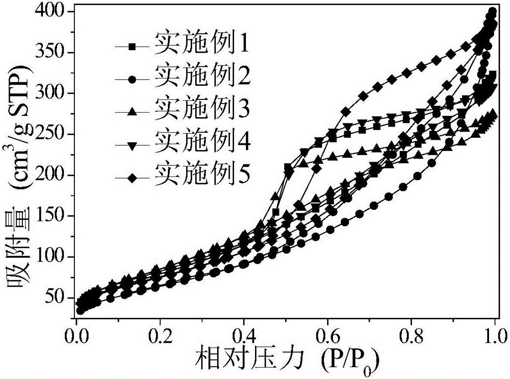 A kind of preparation method of highly selective palladium catalyst