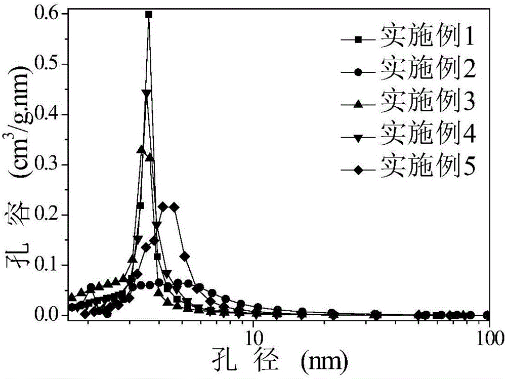 A kind of preparation method of highly selective palladium catalyst