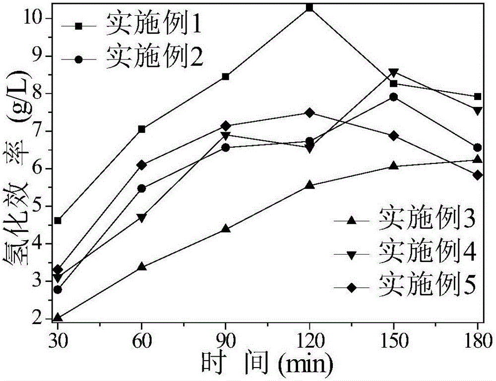 A kind of preparation method of highly selective palladium catalyst