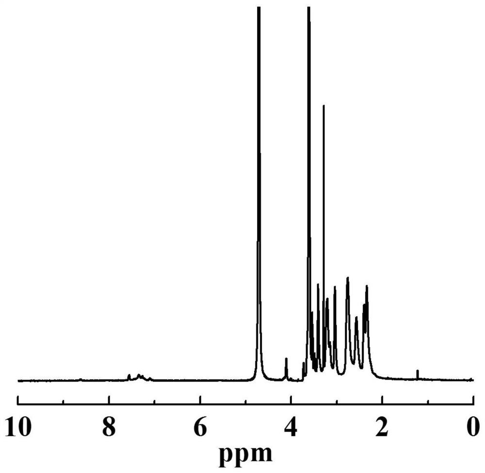 A functionalized dendrimer-encapsulated gold nanoparticle/pd-l1 siRNA complex and its preparation and application