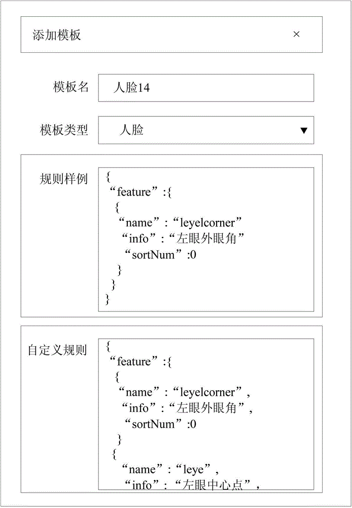 Method and device for management of data annotation