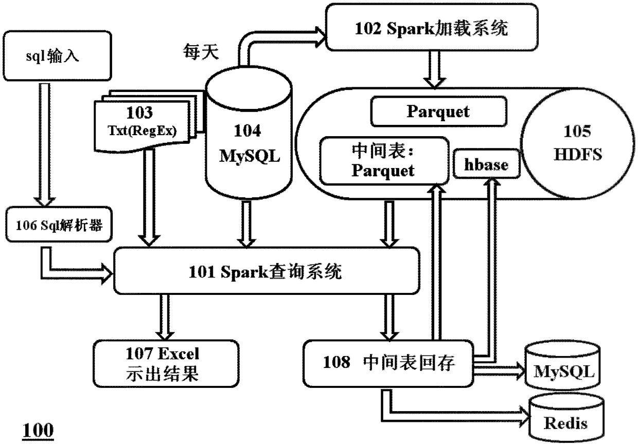 Data processing method and device