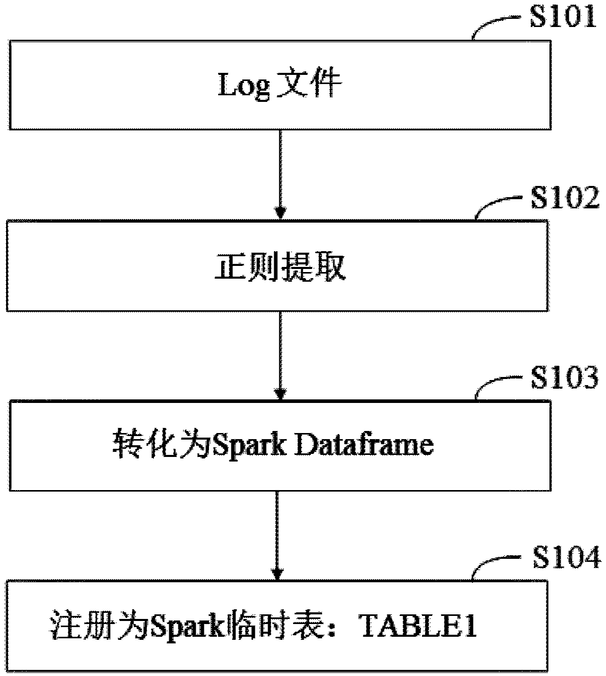 Data processing method and device