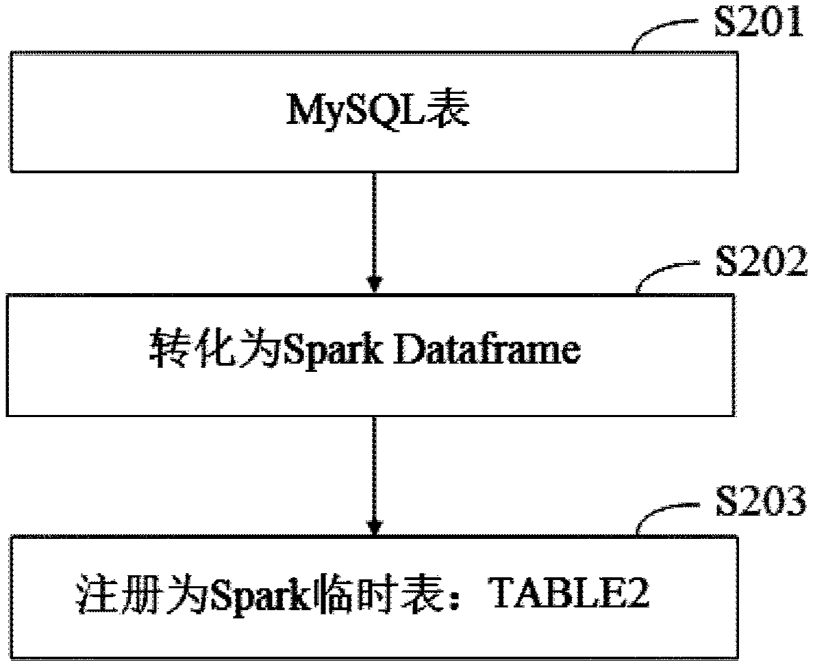 Data processing method and device