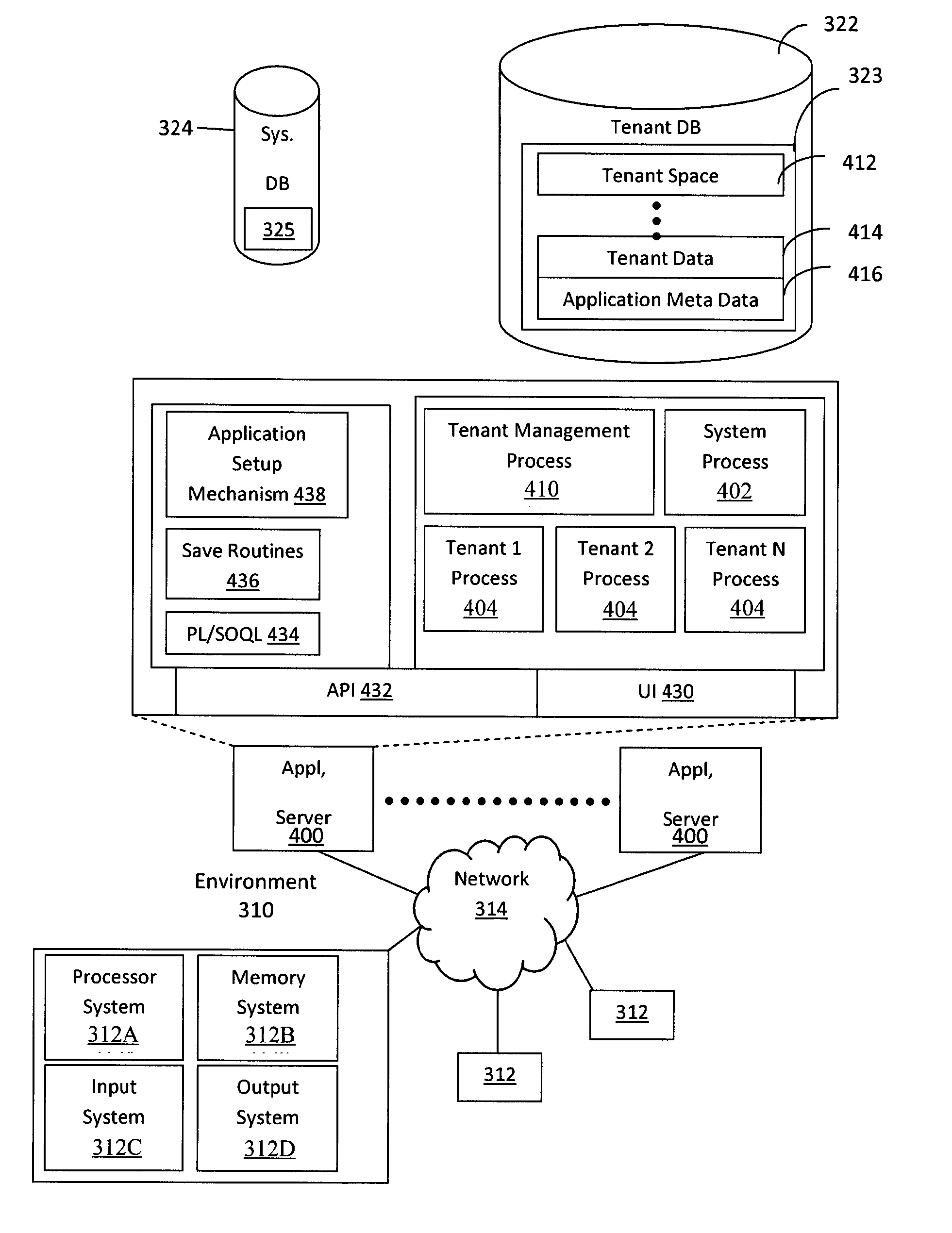 Contact recommendations based on purchase history