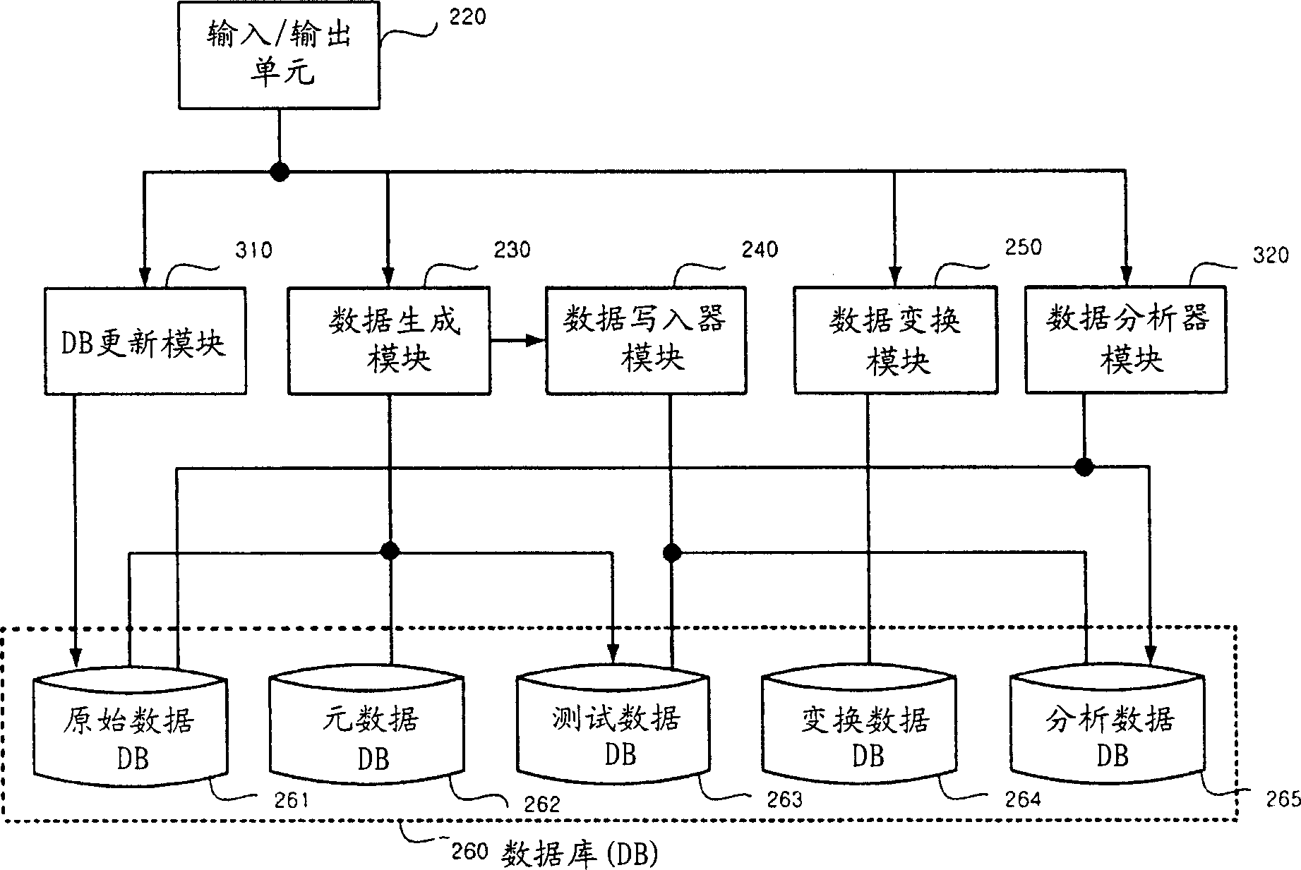 Test stream generating method and apparatus for supporting various standards and testing levels