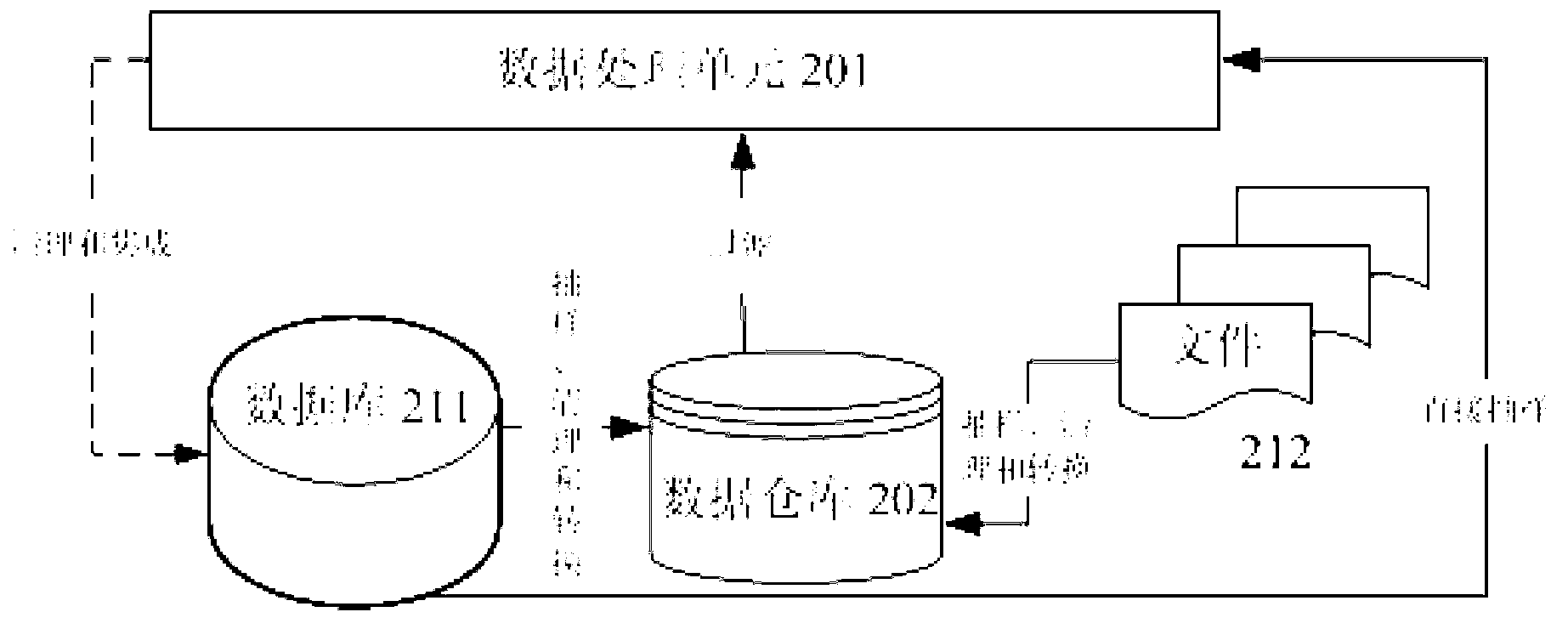 Automatic generation method and system of report file