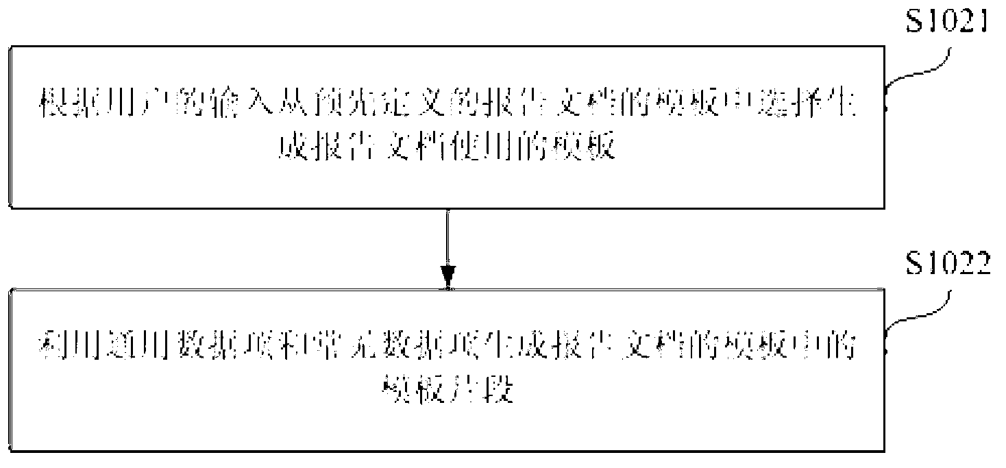 Automatic generation method and system of report file