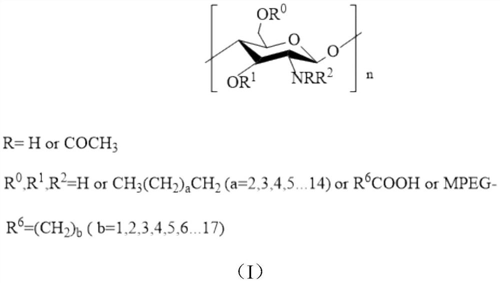 A kind of chitosan oil-in-water type crude oil demulsifier and preparation method thereof