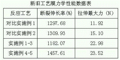 Production process of waterborne polyurethane coating material having high tension force coating film