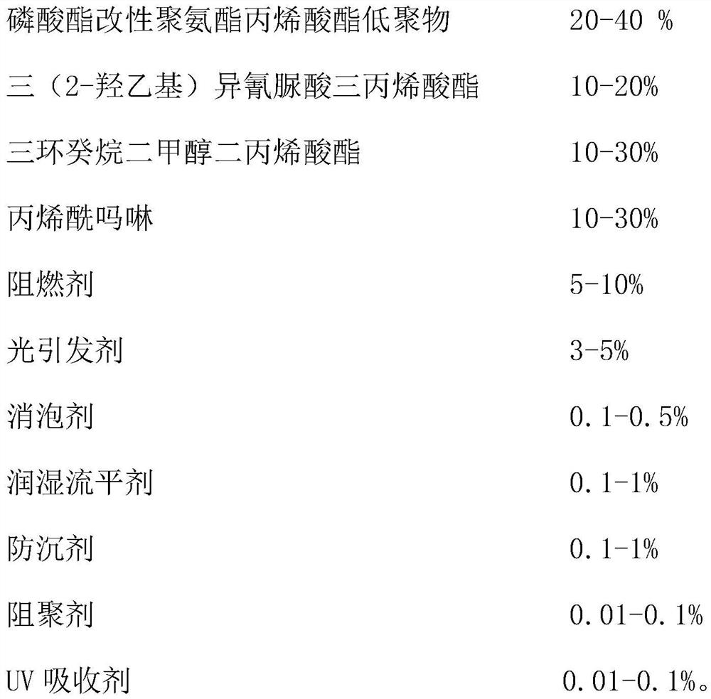 High-temperature-resistant halogen-free flame-retardant 3D printing photosensitive resin and preparation method thereof