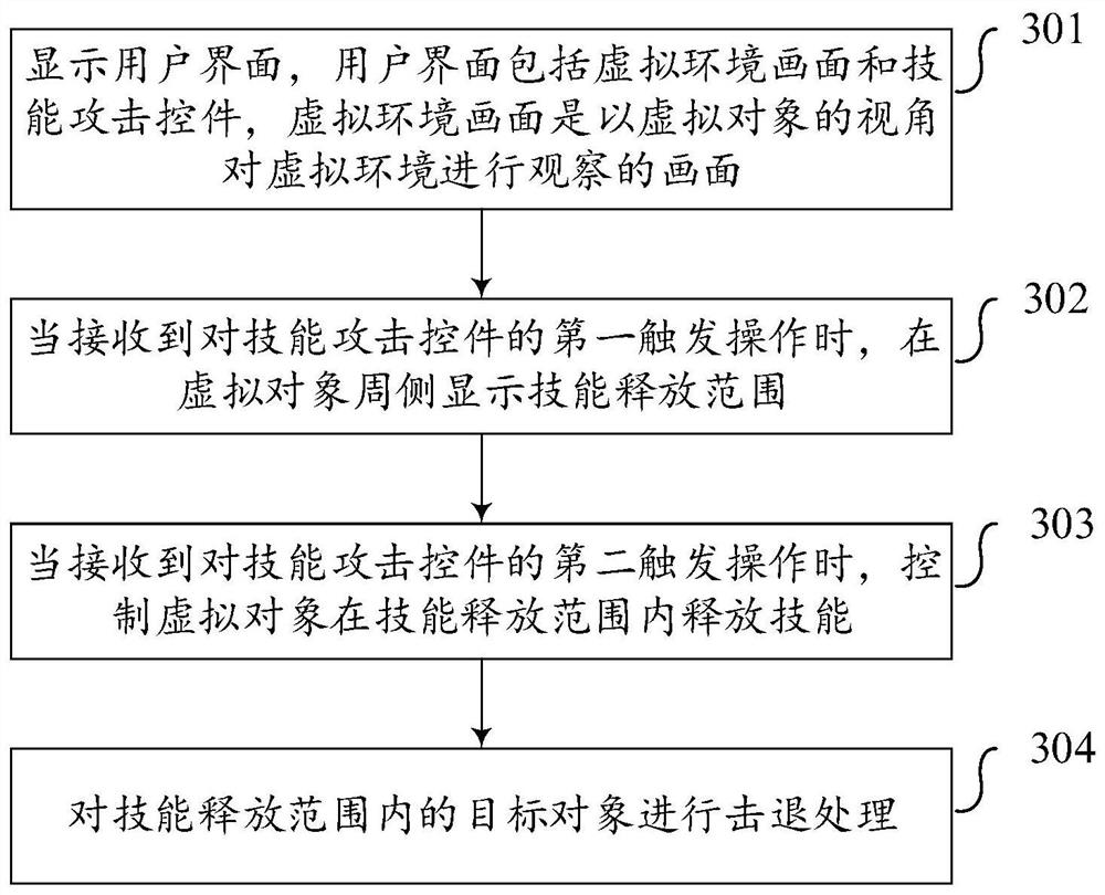 Method, terminal and storage medium for controlling virtual objects to attack