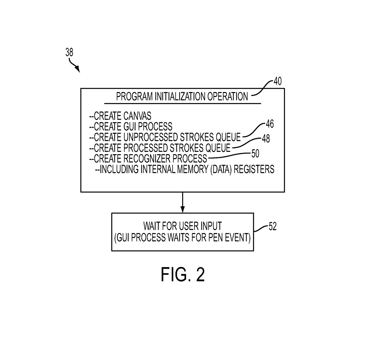 Methods and processes for recognition of electronic ink strokes