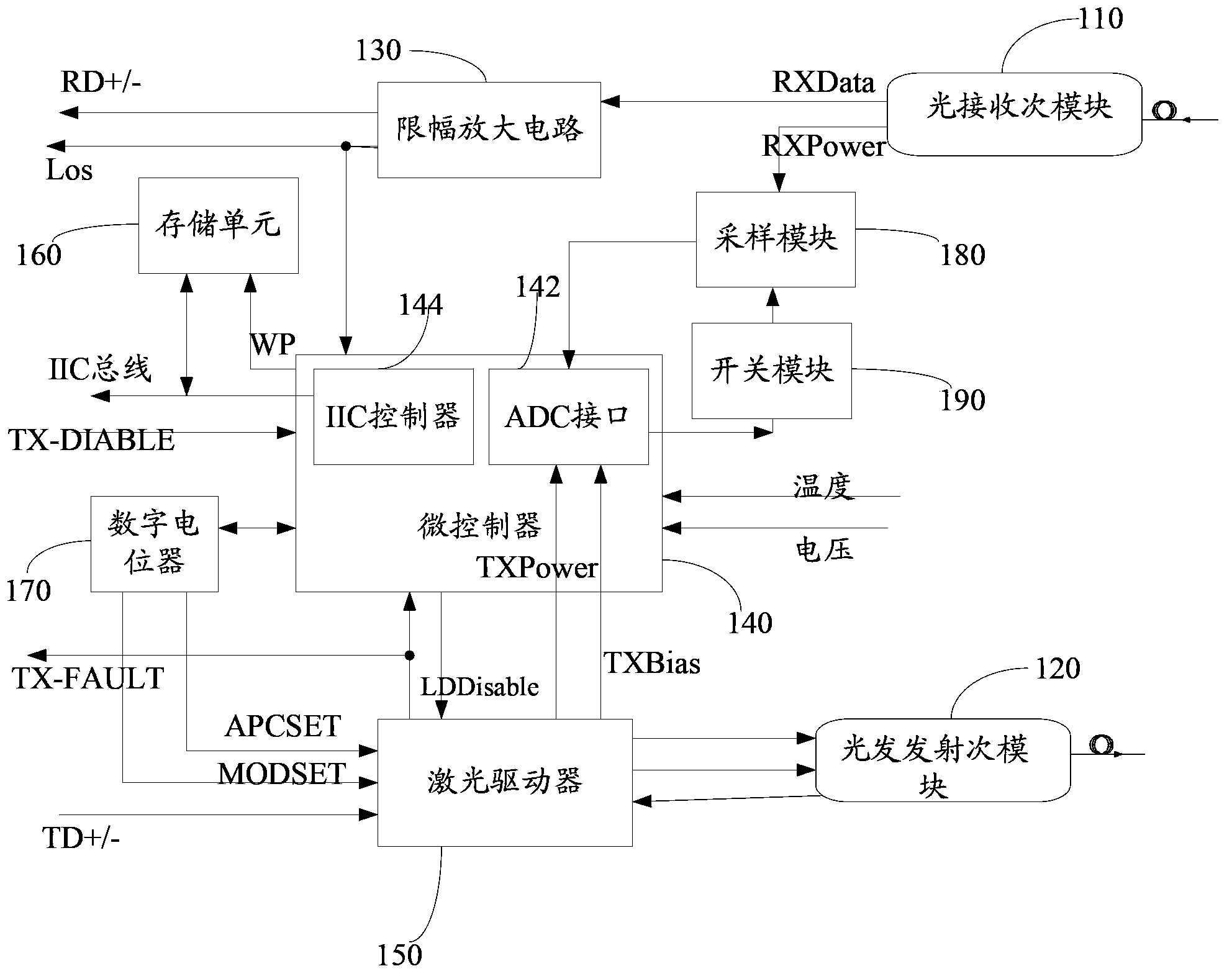 Improved system of expanding optical module digital diagnostic monitoring