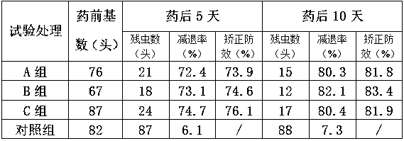 Plant pesticide and preparation method and application thereof