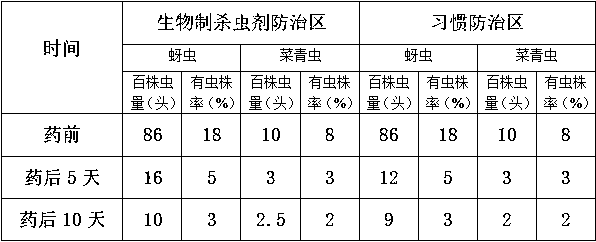 Plant pesticide and preparation method and application thereof