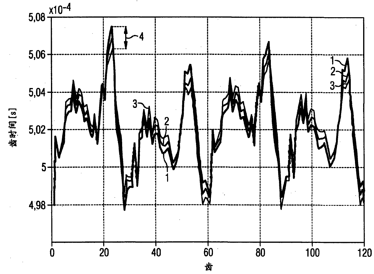 Method for determining the rail pressure in a common rail system, and common rail injection system