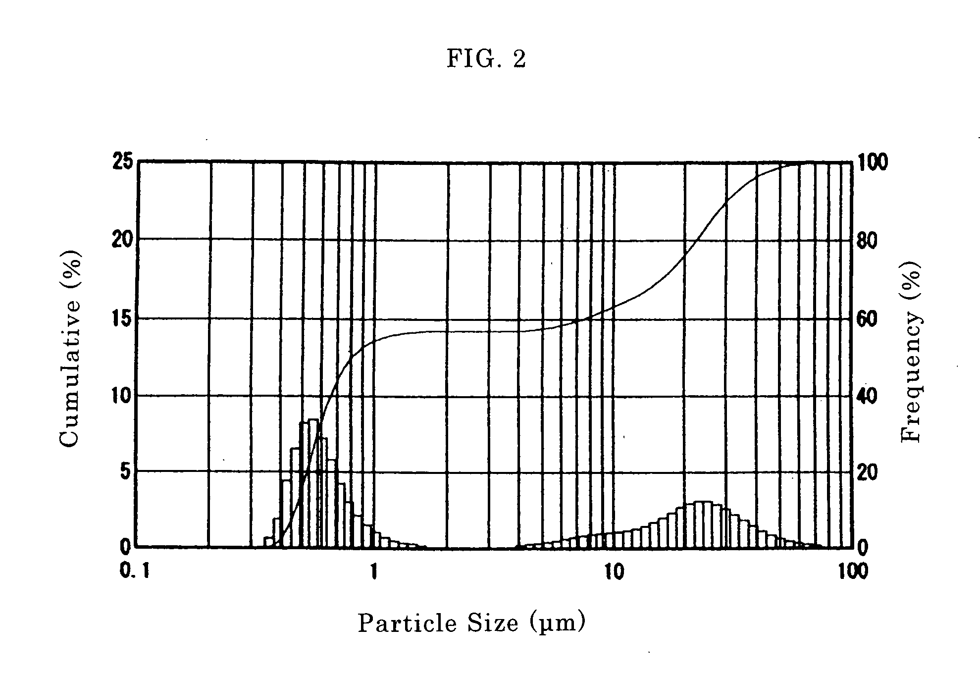 Process for Production of Powder of Perovskite Compound