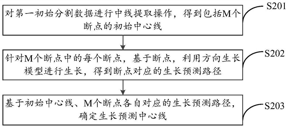 Image segmentation method and device, electronic equipment and computer readable storage medium