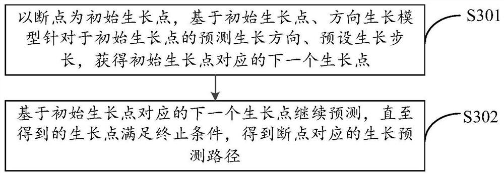 Image segmentation method and device, electronic equipment and computer readable storage medium