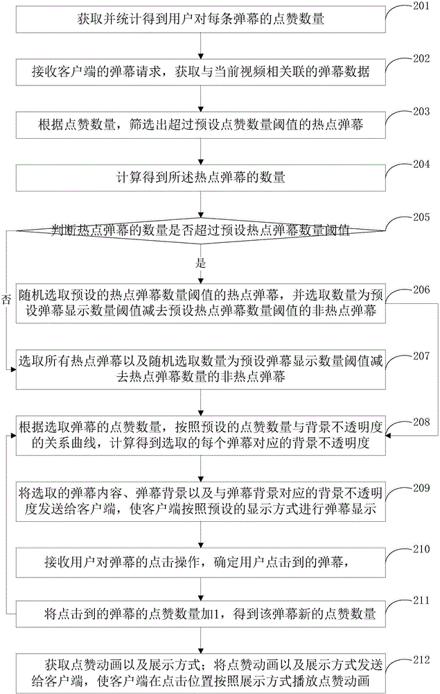 Video barrage display method and device