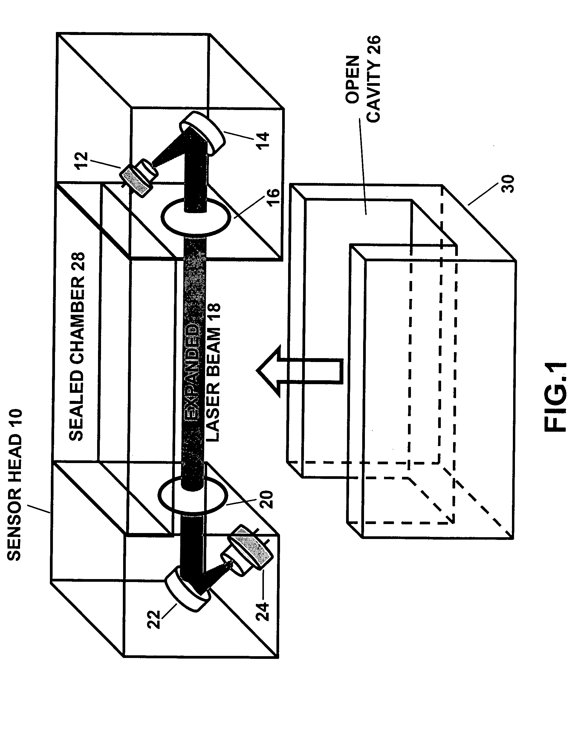 Oxygen sensor for aircraft fuel inerting systems