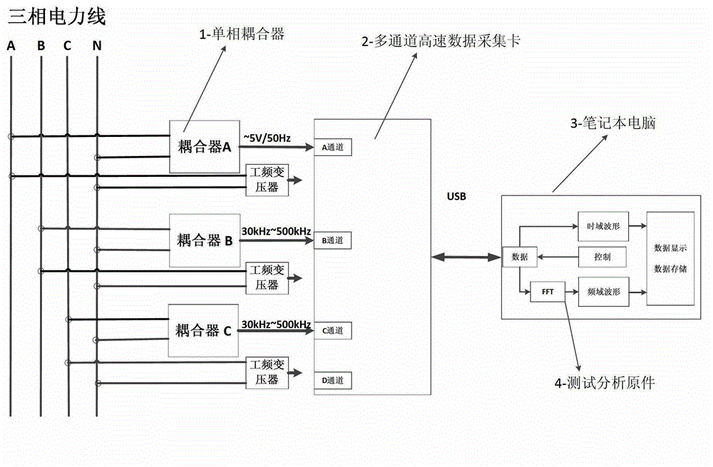 Spot low-voltage power line carrier channel noise testing system and method thereof