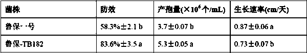 Lubao No.1 mutant strain and application thereof