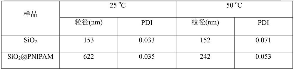 A composite nanofiltration membrane with environmental responsiveness and preparation method thereof