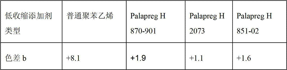 Polyester molding compound and preparation method thereof