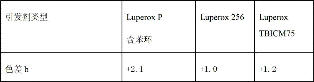 Polyester molding compound and preparation method thereof