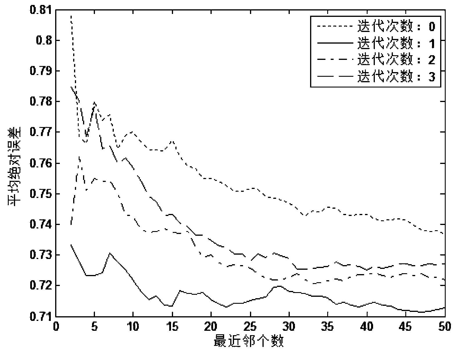 Film individuation recommendation method based on user real-time interest vectors