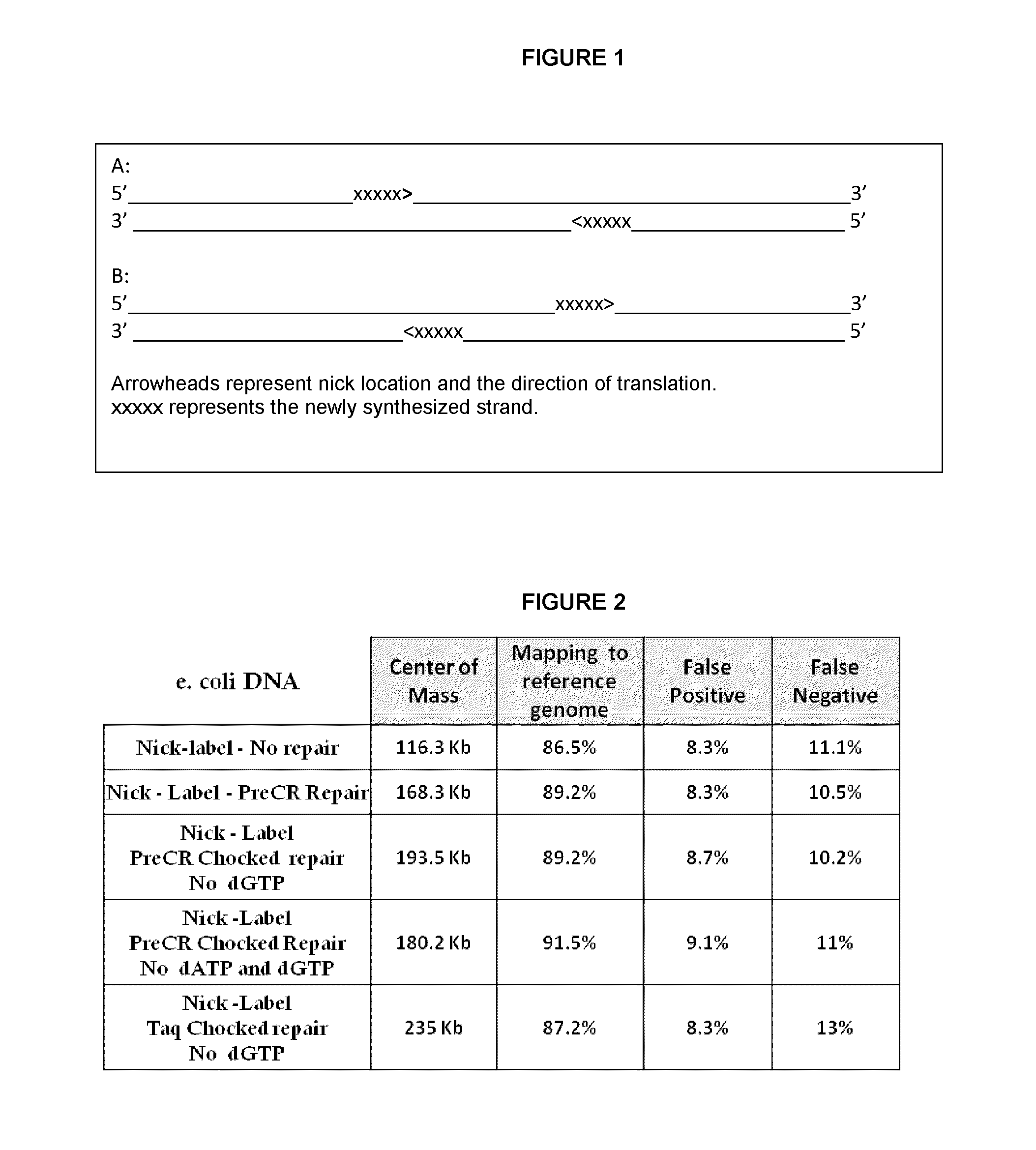 Methods for single-molecule analysis