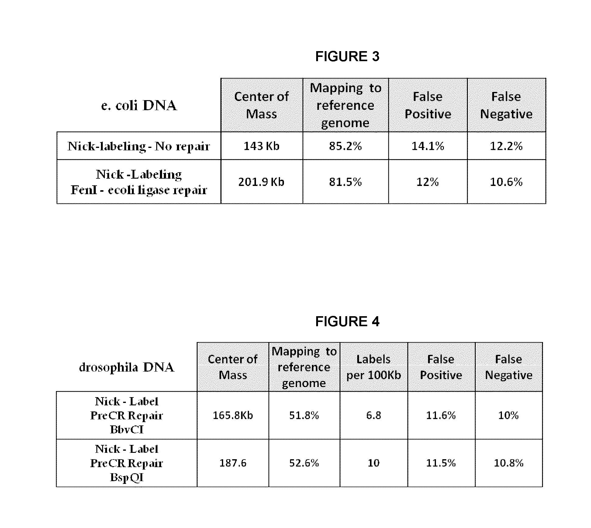 Methods for single-molecule analysis