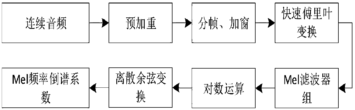 Abnormal sound monitoring method based on large-scale farm mammals