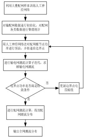 A global power flow calculation method for transmission and distribution network based on artificial neural network