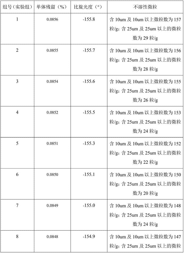 Manufacture method for surgical implant-level poly(L-lactic acid)