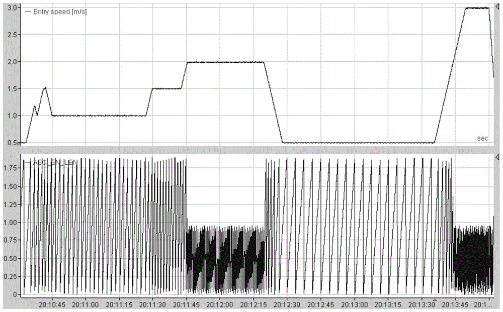 A Method of Obtaining Constant Elongation in Acceleration and Deceleration State