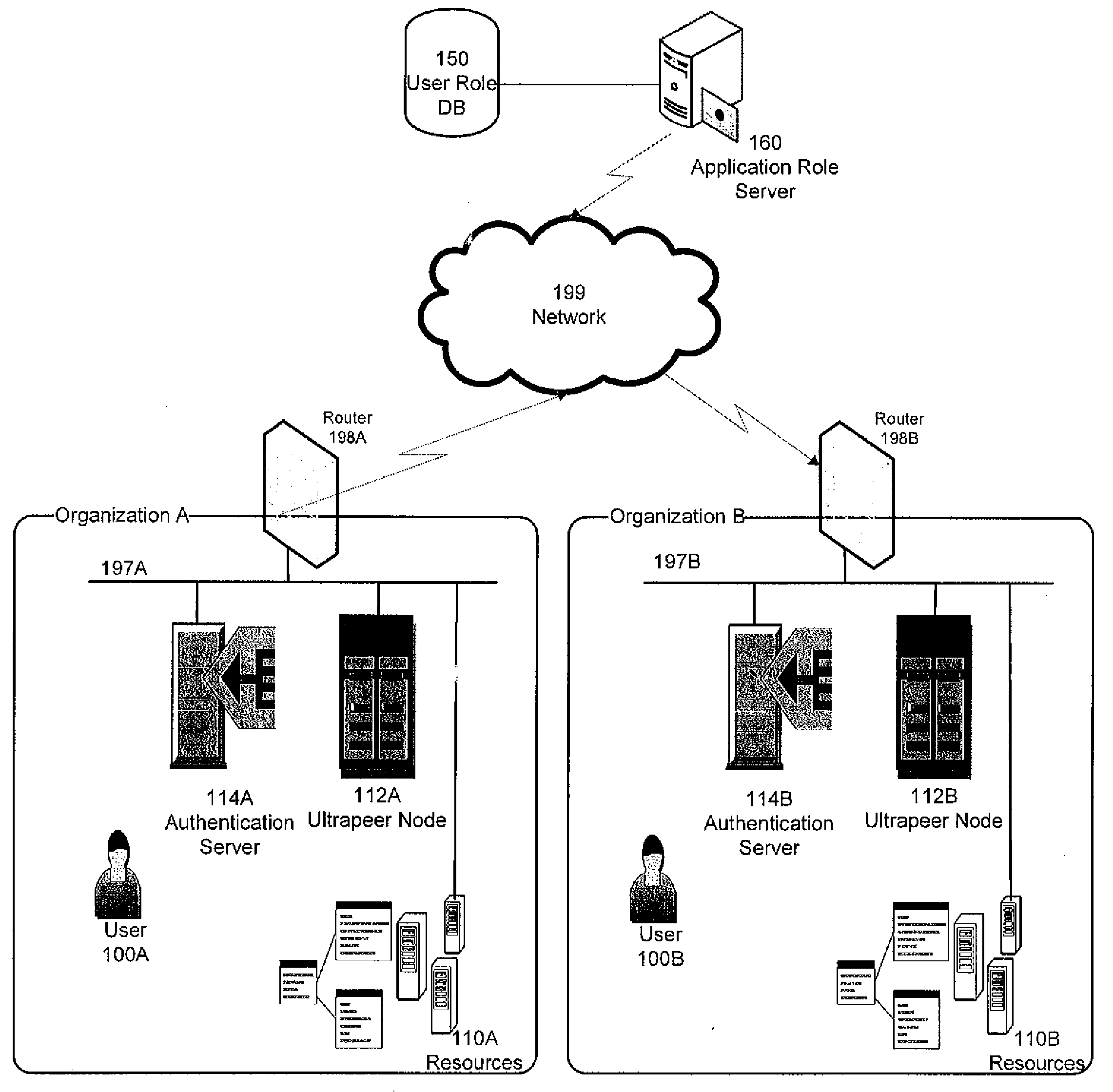 Role-based access control to computing resources in an inter-organizational community