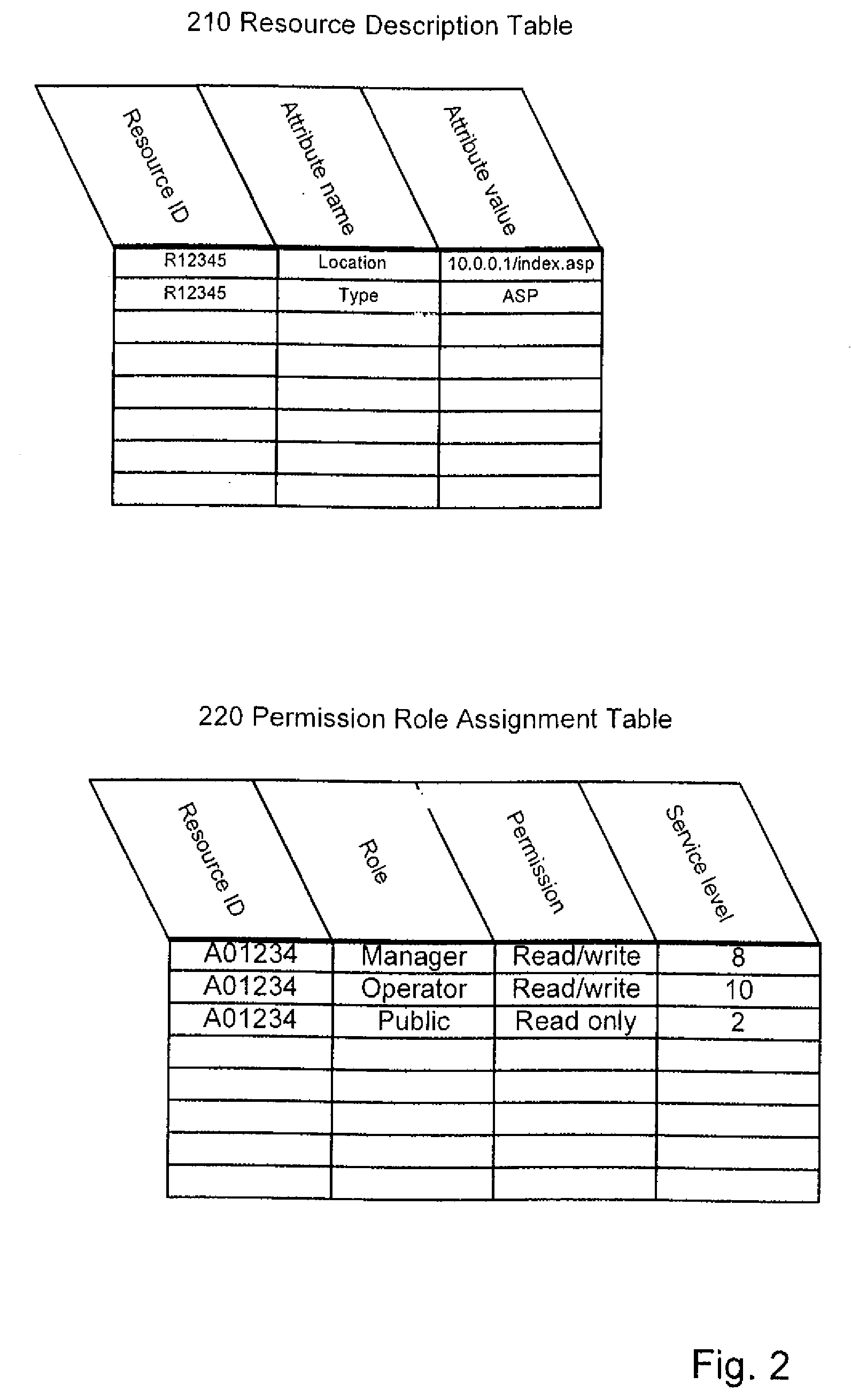 Role-based access control to computing resources in an inter-organizational community