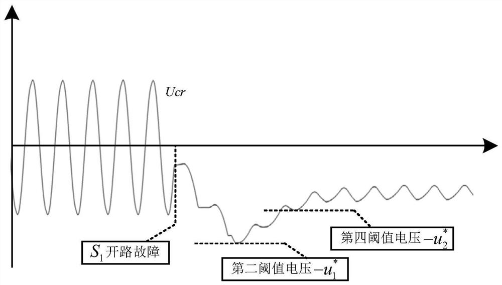 A Fault Diagnosis Method of llc Resonant Converter Based on Resonant Capacitor Voltage