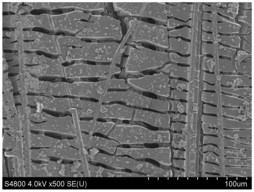 Preparation method of graphene oxide modified carbon fiber reinforced silicon carbide ceramic matrix composite