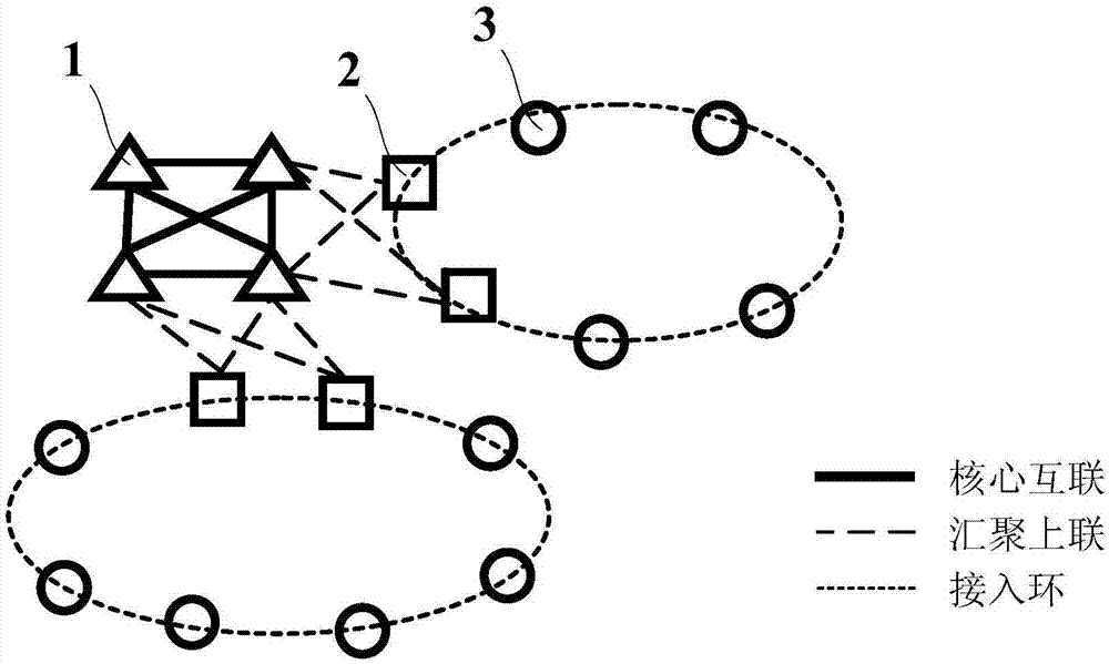 Service provider Ethernet loop detection and loop disposing method